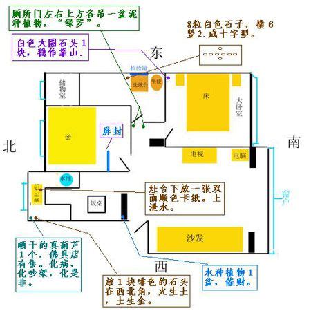 炉灶的朝向